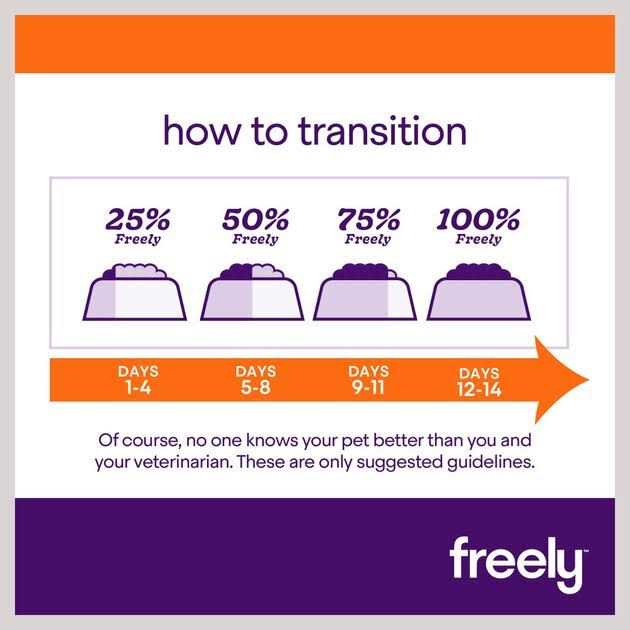 Natural Grain Free Dry Cat Food M58471