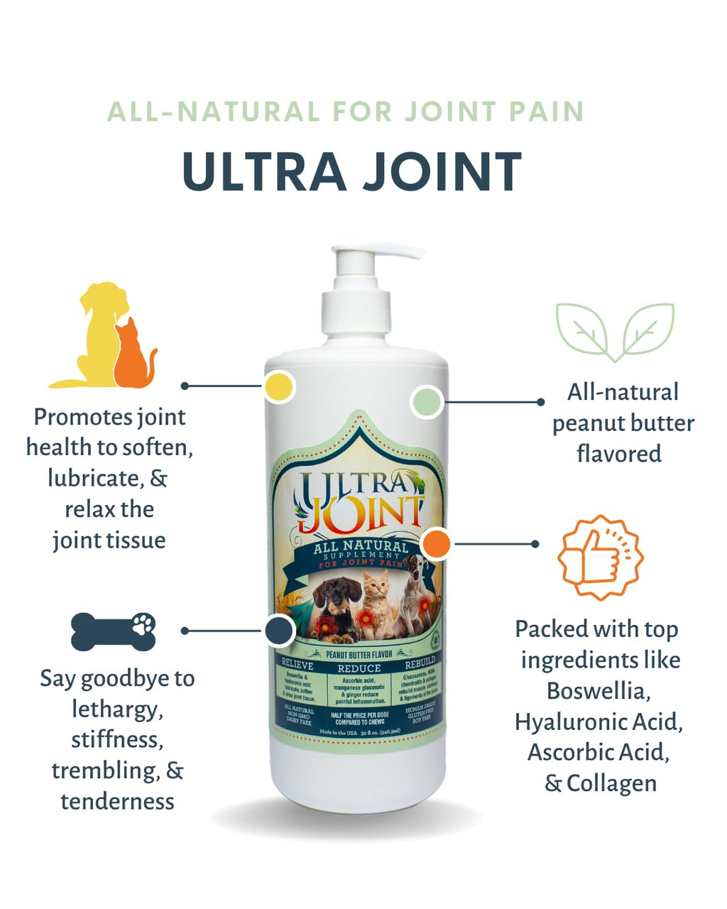 Liquid Joint Support Supplement for Dogs 32 oz S94464