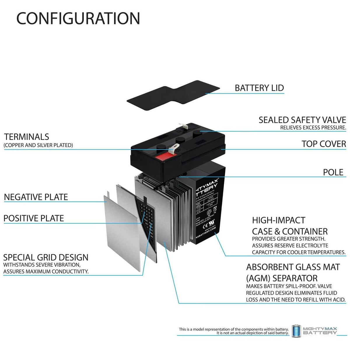 6V 4.5AH SLA Battery H8627