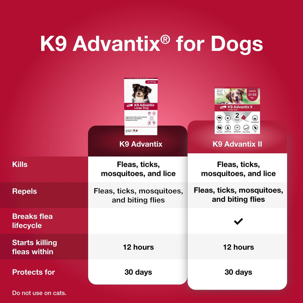 Flea Tick Mosquito Prevention for Dogs 21-55 lbs O568