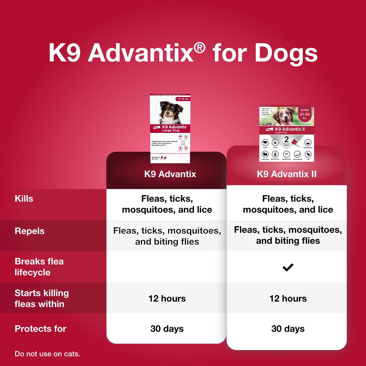 Flea Tick Mosquito Prevention for Dogs 21-55 lbs O568