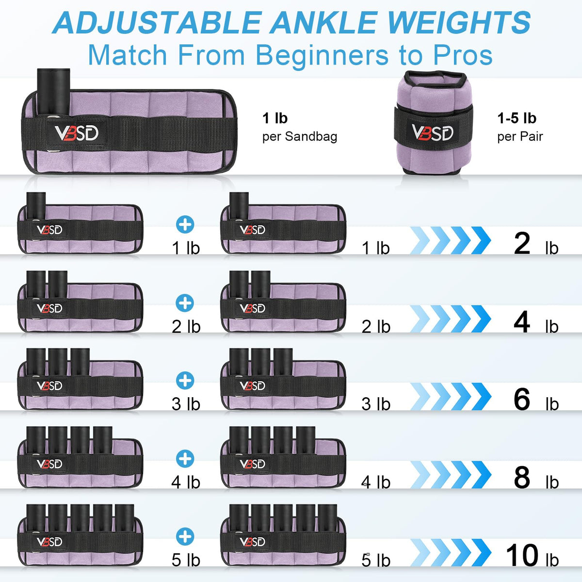 Adjustable Ankle Weights 10lb 1 Pair Lavender H90328