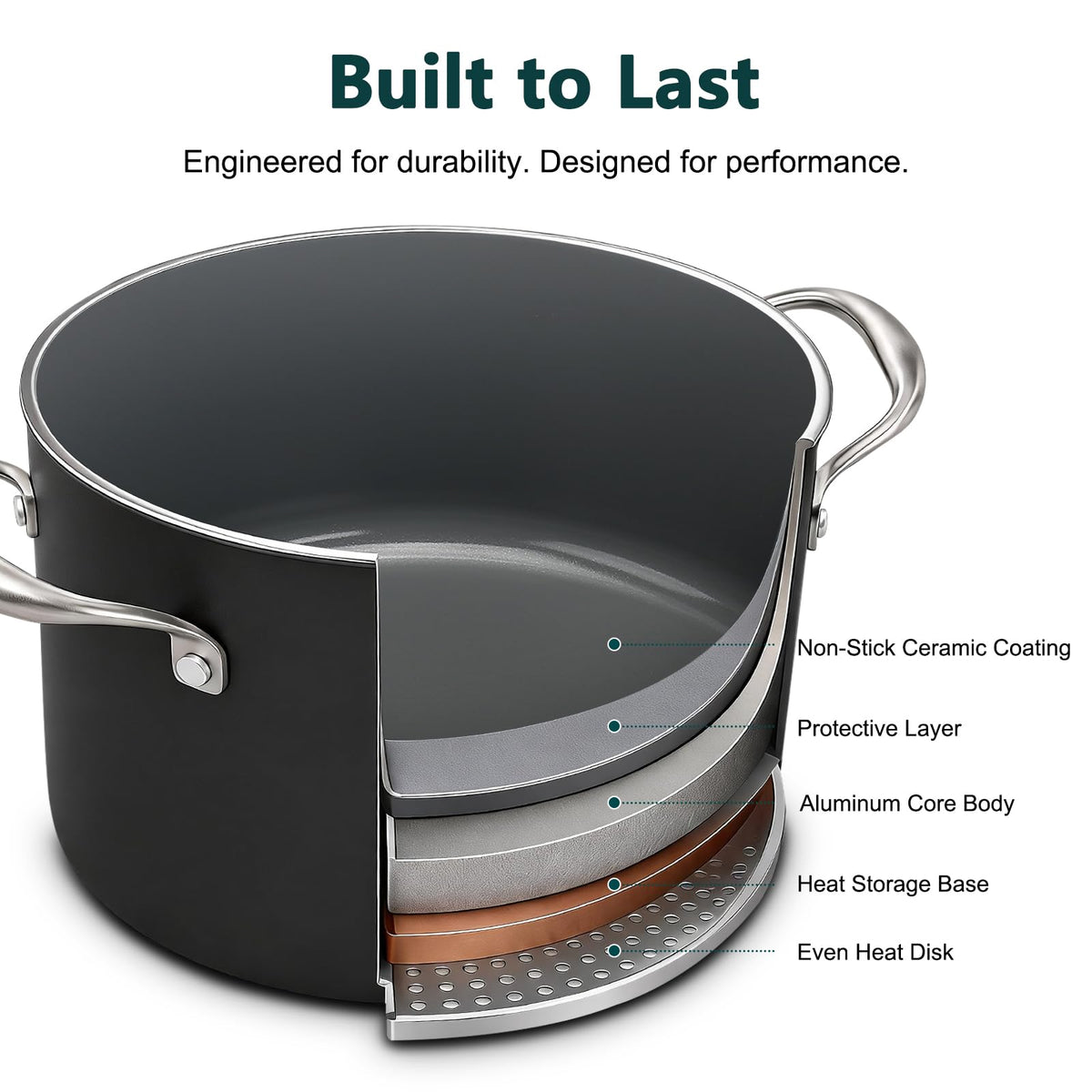 16QT Nonstick Ceramic Stock Pot with Tempered Glass Lid I260584