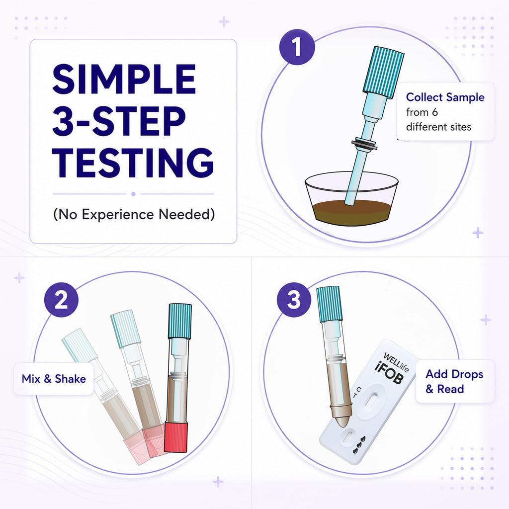 Immunochemical Fecal Occult Blood Test Y231976