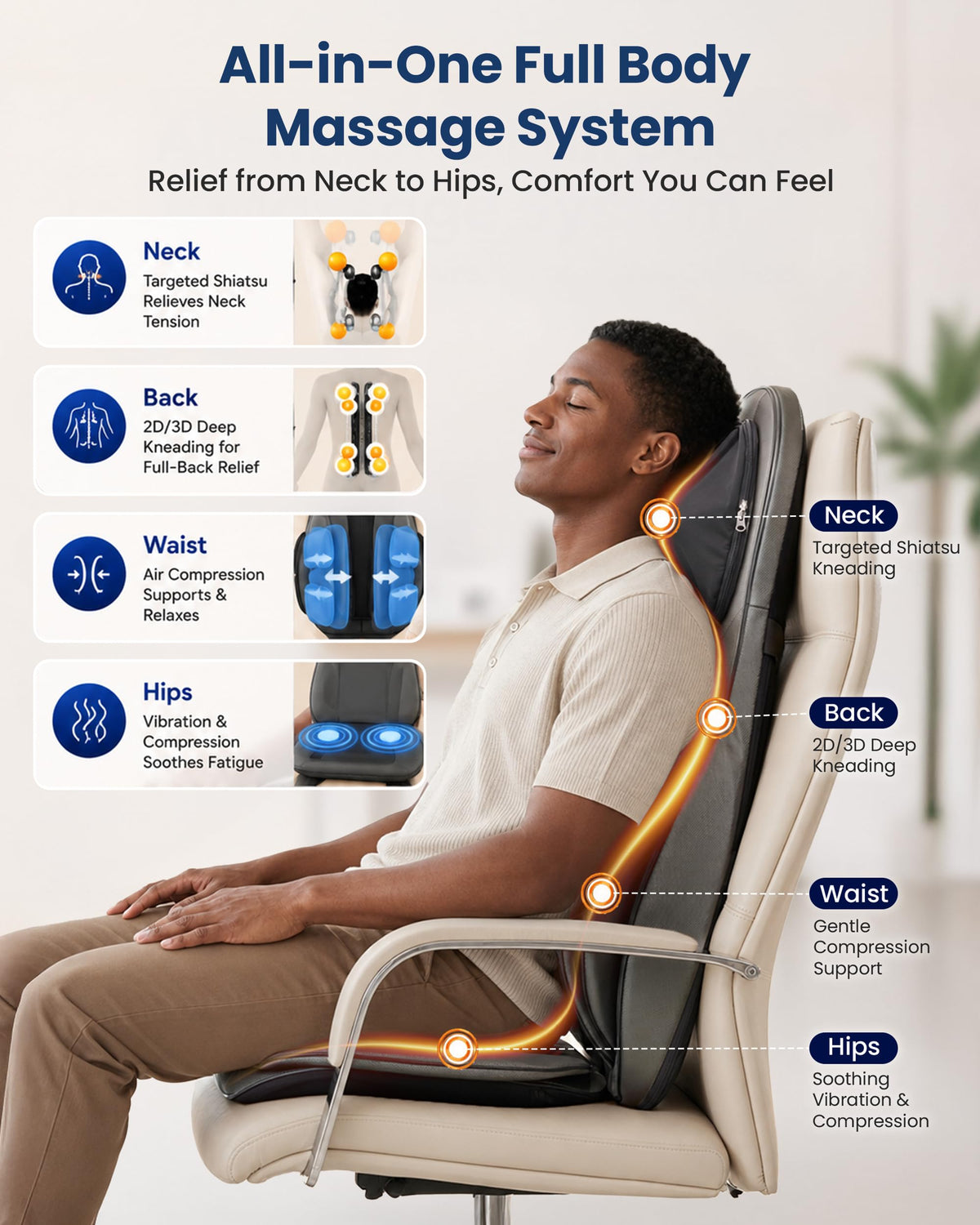 Shiatsu Neck & Back Massager with Heat M3388