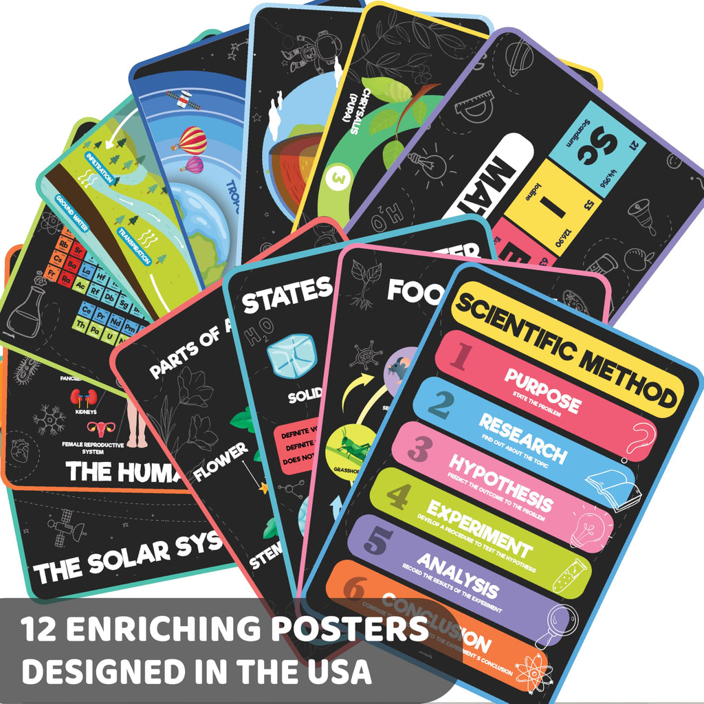 Science Posters for Kids Classroom Decor C5841
