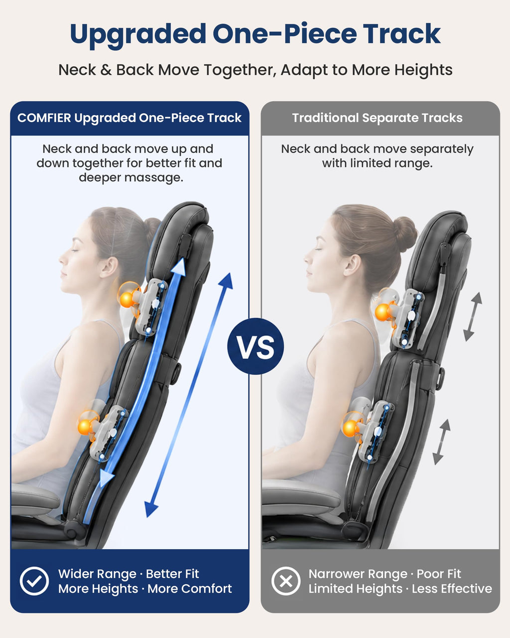 Shiatsu Neck & Back Massager with Heat M3388