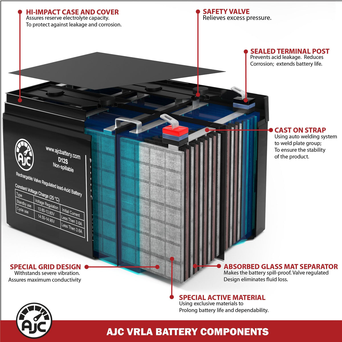 12V 11.2Ah Generator Battery O250
