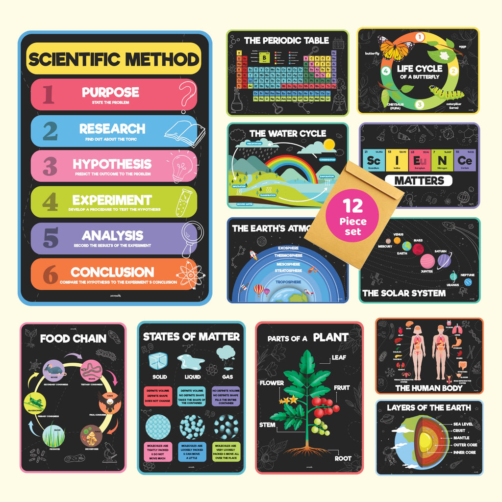 Science Posters for Kids Classroom Decor C5841